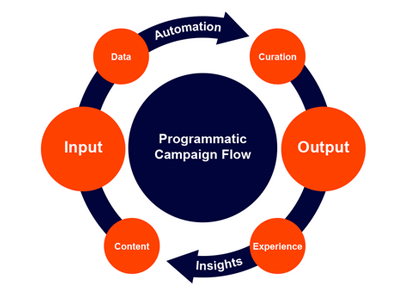 programmatic advertising companies