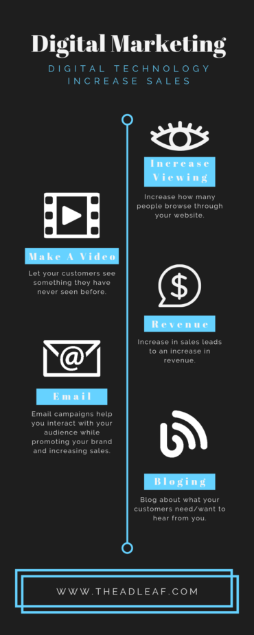 Digital Marketing (2)