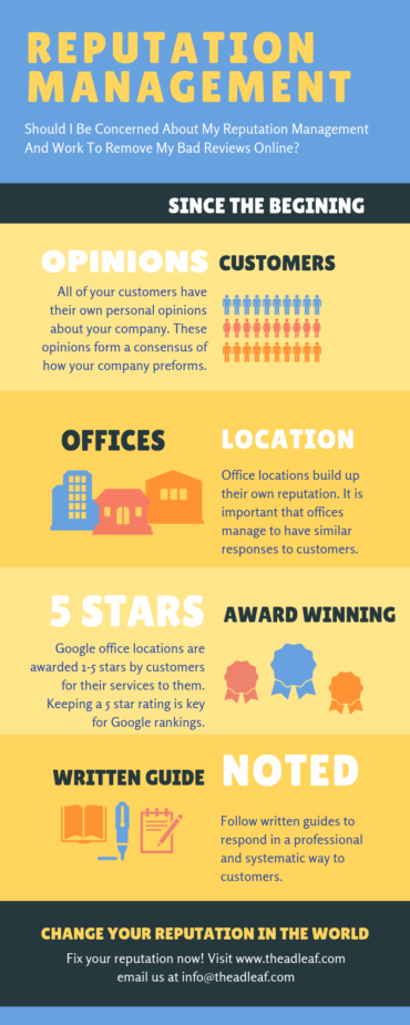 Reputation Management