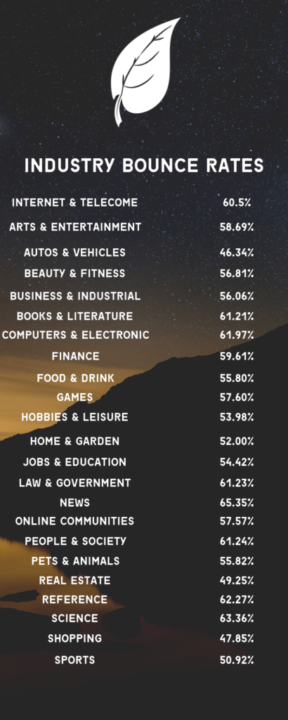 What is bounce rate?