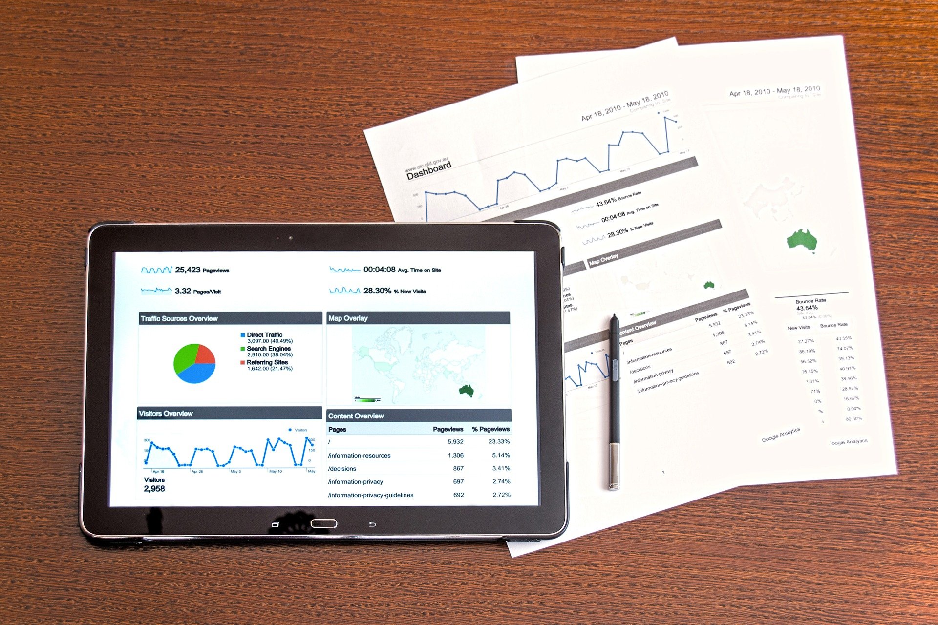 Digital Marketing in {{lpg_city}} {{lpg_state}}